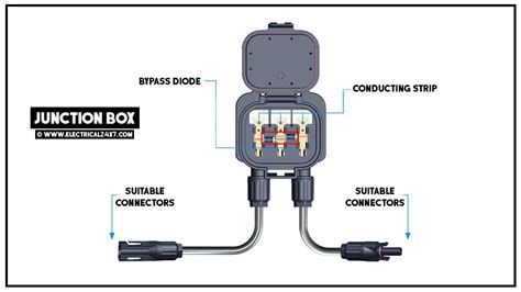 definition junction box|purpose of a junction box.